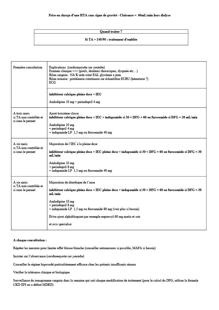 HTA protocole traitement IRC1024_1