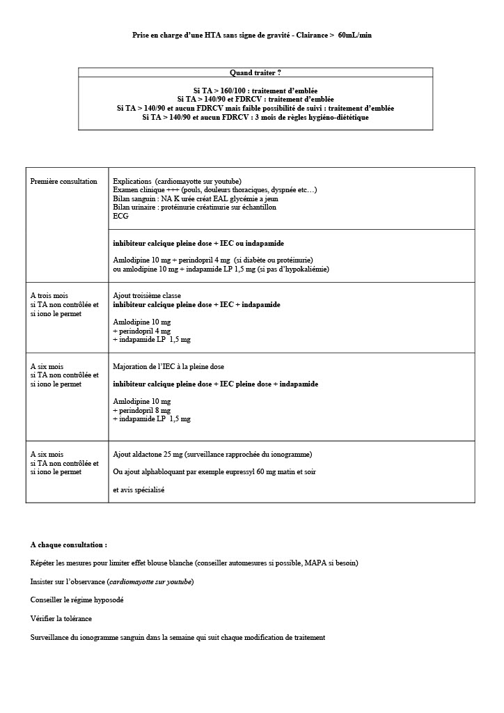 HTA protocole traitement1024_1