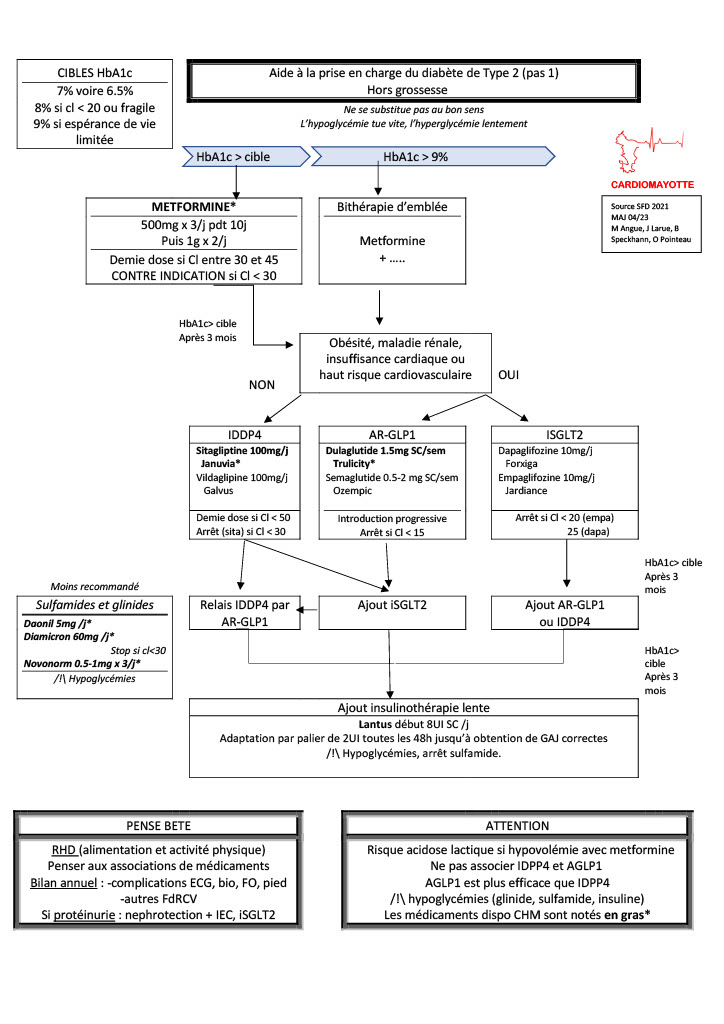 protocol diabete1024_1